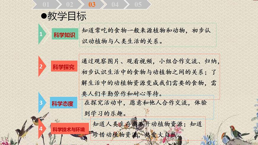 青島版(六三制2017)二年級上冊 科學 第四單元 生活中的動植物資源《我們的食物》課件第5頁