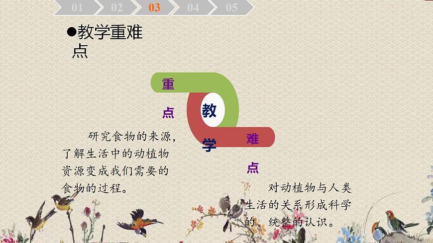 青島版(六三制2017)二年級上冊 科學 第四單元 生活中的動植物資源《我們的食物》課件第6頁