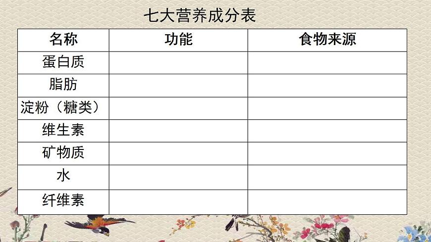 青島版（六三制）四年級上冊 科學(xué) 第一單元 我們吃什么《我們的營養(yǎng)》課件第6頁