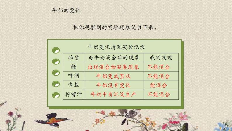 青岛版（六三制）六年级上册 科学 第二单元 物质的变化《牛奶的变化》课件07