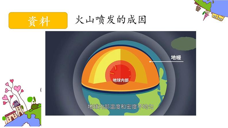 2.4火山喷发的成因及作用第8页