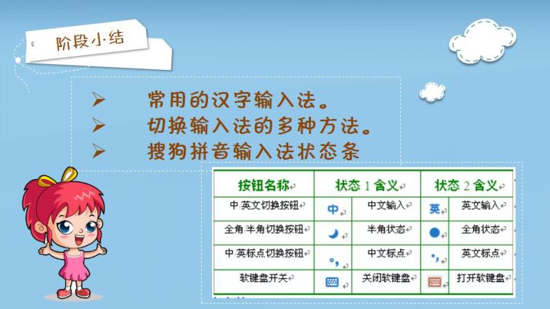 信息技术科学版7上1单元活动4轻松输入中文课件PPT03