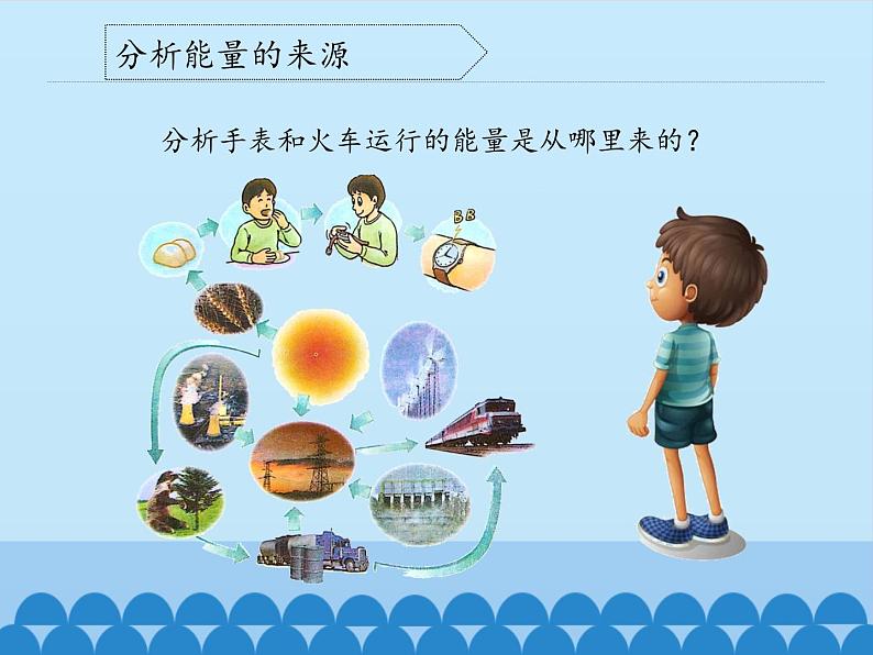 冀教版六年级上册科学14.常用能源 课件第4页
