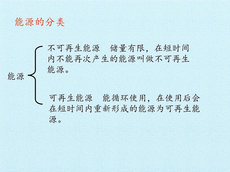 冀教版六年级上册科学第三单元、宝贵的能源 复习课件第5页