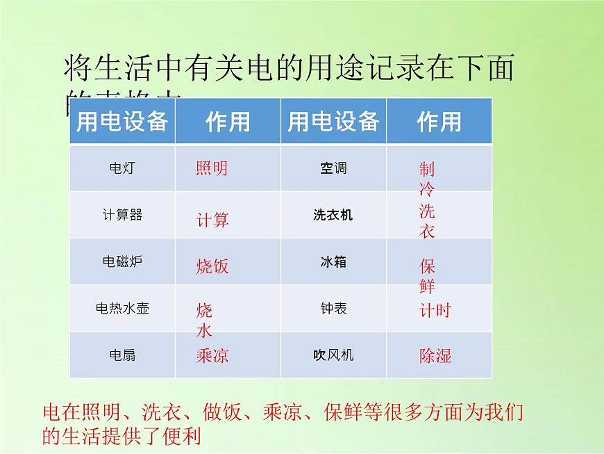 冀人版四年級科學(xué)上冊11.電在我家 課件第7頁
