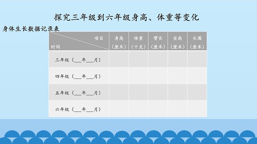 首師大版六年級科學上冊2.我們的生長發(fā)育   課件第3頁