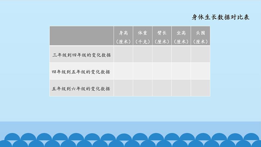 首師大版六年級科學上冊2.我們的生長發(fā)育   課件第4頁