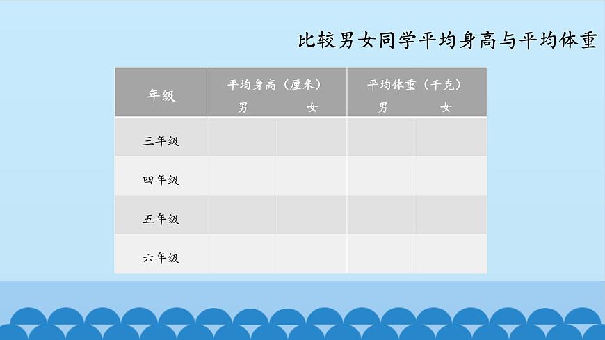 首師大版六年級科學上冊2.我們的生長發(fā)育   課件第6頁
