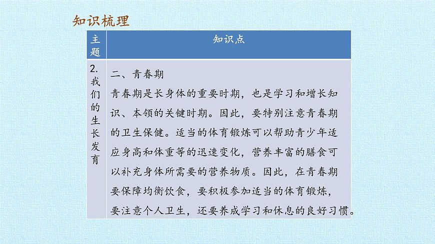 首師大版六年級科學(xué)上冊第一單元   人體的秘密  復(fù)習(xí)課件第7頁