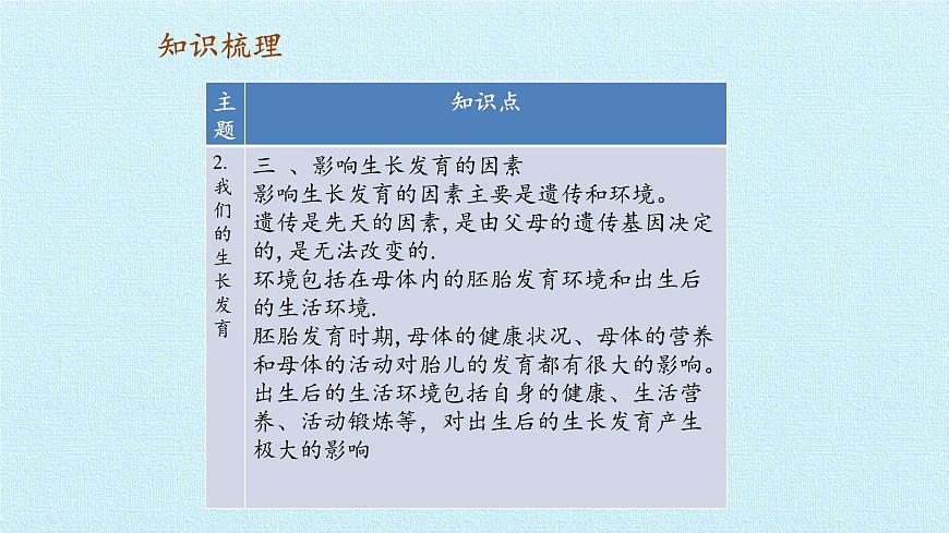 首師大版六年級科學(xué)上冊第一單元   人體的秘密  復(fù)習(xí)課件第8頁