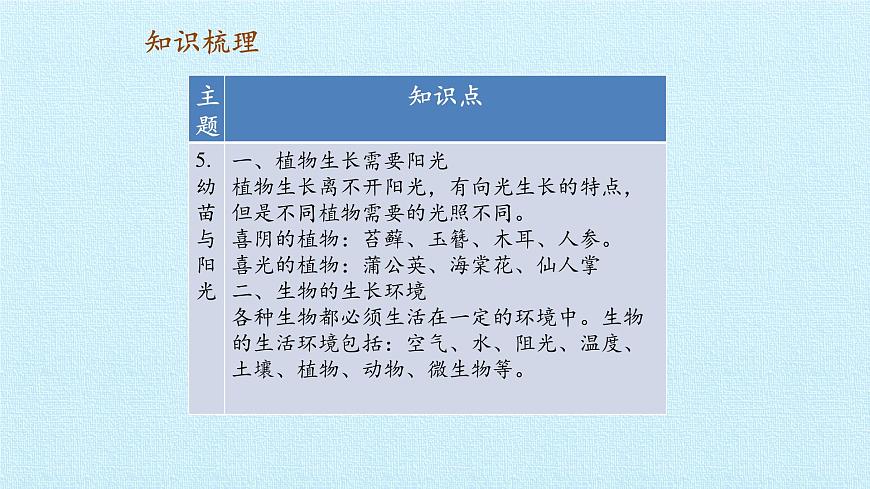 首師大版六年級(jí)科學(xué)上冊(cè)第二單元  生物與環(huán)境  復(fù)習(xí)課件第2頁