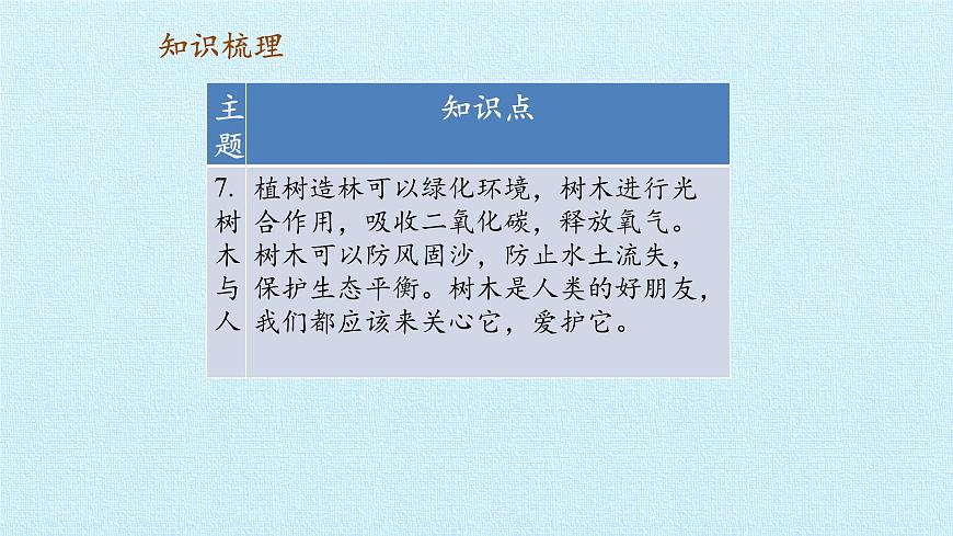 首師大版六年級(jí)科學(xué)上冊(cè)第二單元  生物與環(huán)境  復(fù)習(xí)課件第6頁