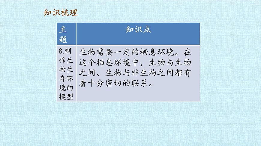 首師大版六年級(jí)科學(xué)上冊(cè)第二單元  生物與環(huán)境  復(fù)習(xí)課件第7頁