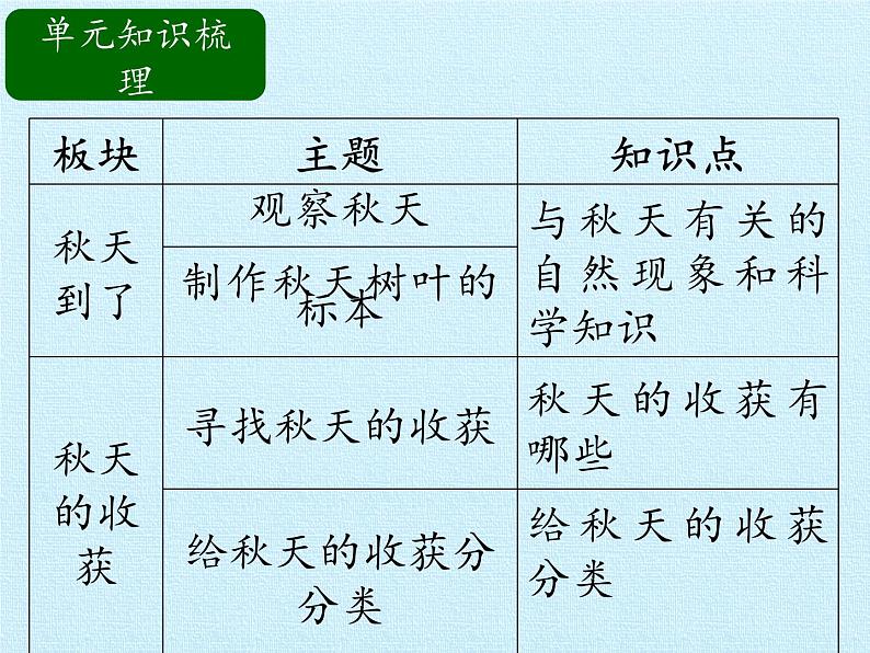 冀人教版二年级科学上册第三单元 秋和冬 课件02