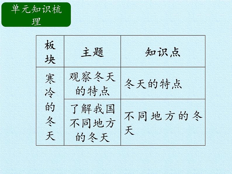 冀人教版二年级科学上册第三单元 秋和冬 课件03