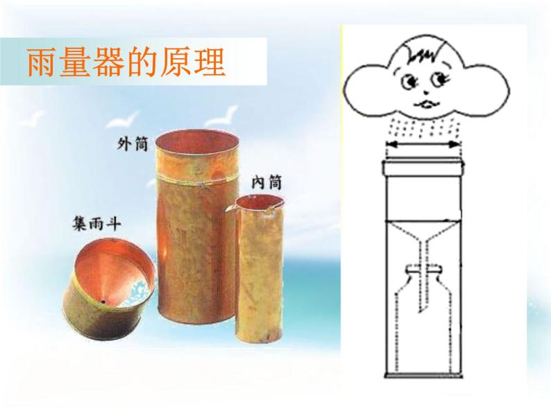 教科小学科学四上《1.5、降水量的测量》PPT课件(8)04