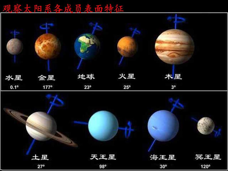 教科版(2001)科学六年级下册 3.5 太阳系(课件)06