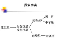 教科版（2001）科学六年级下册 3.8  《探索宇宙》 (2)（课件）