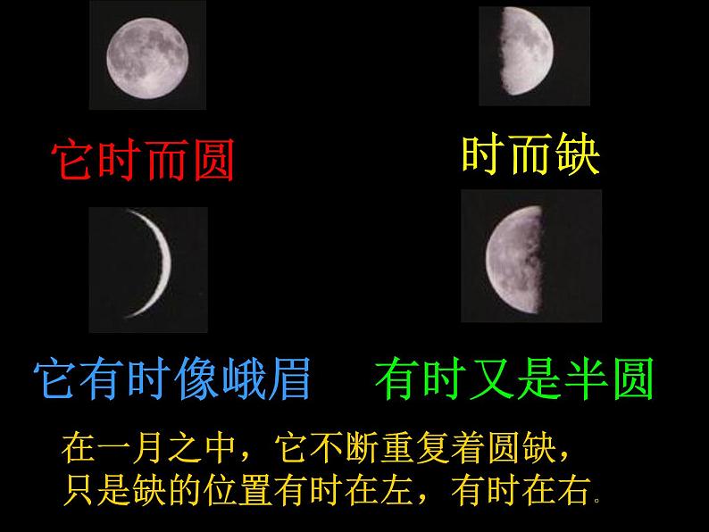 教科版(2001)科学六年级下册 3.2 月相变化(4)(课件)第3页