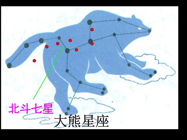 教科版(2001)科学六年级下册 3.7 在星空中(二)(课件)第5页