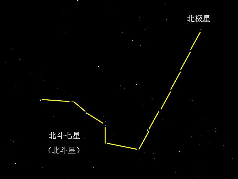 教科版(2001)科学六年级下册 3.7 在星空中(二)(课件)第6页