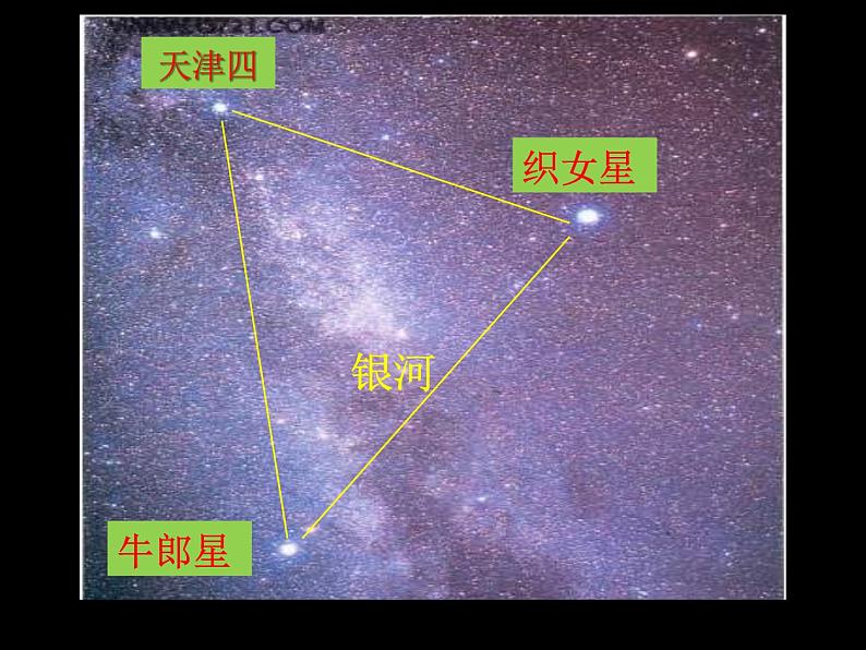 教科版(2001)科学六年级下册 3.7 在星空中(二)(课件)第8页
