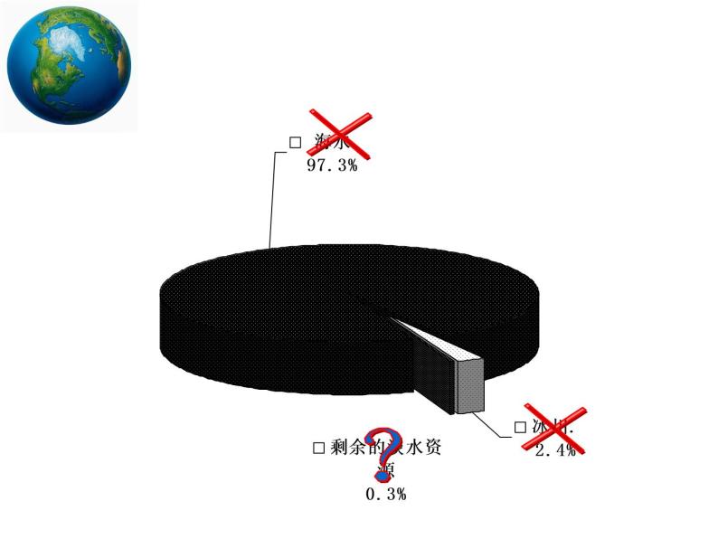 教科版科学六年级下册 4.4 《污水和污水处理》2 课件03