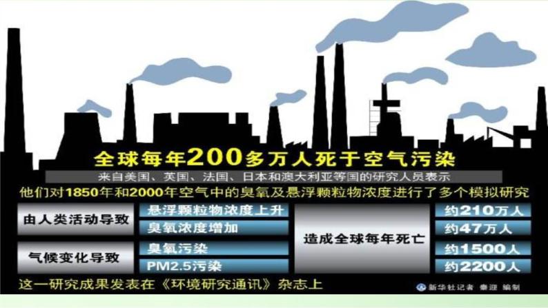 教科版科学六年级下册 4.8 环境问题和我们的行动(30) 课件06