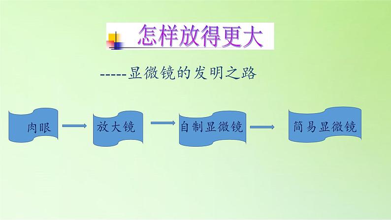 教科版科学六年级下册 1.4 怎样放得更大(1)(课件)07