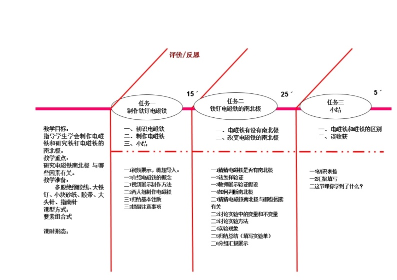 教科版科学六年级上册3.4 电磁铁的磁力（二）(2) 教案01