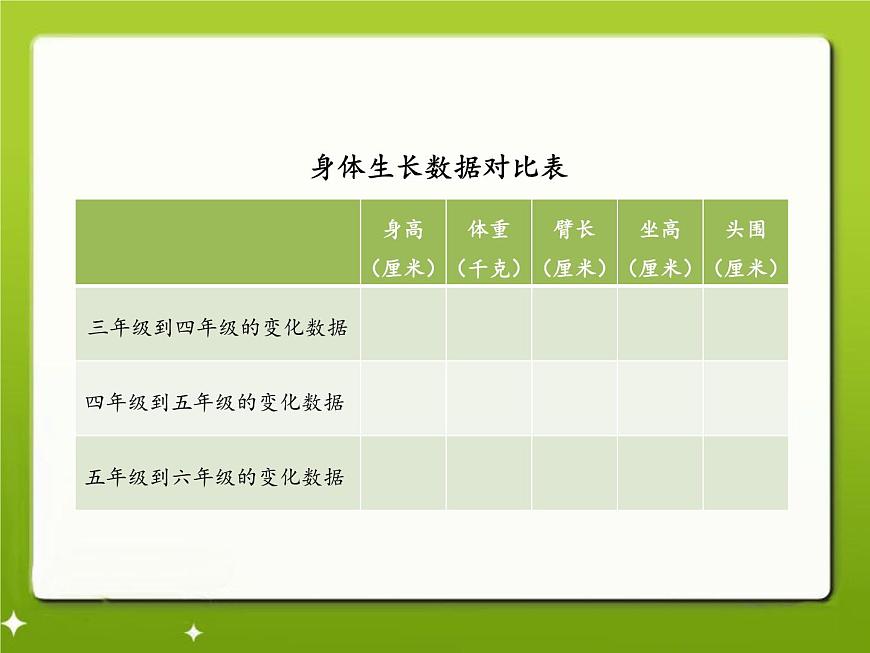 2020小學(xué)五年級(jí)下冊科學(xué)課件-2.3《我們的生長變化》3人教版(17張)ppt課件第5頁