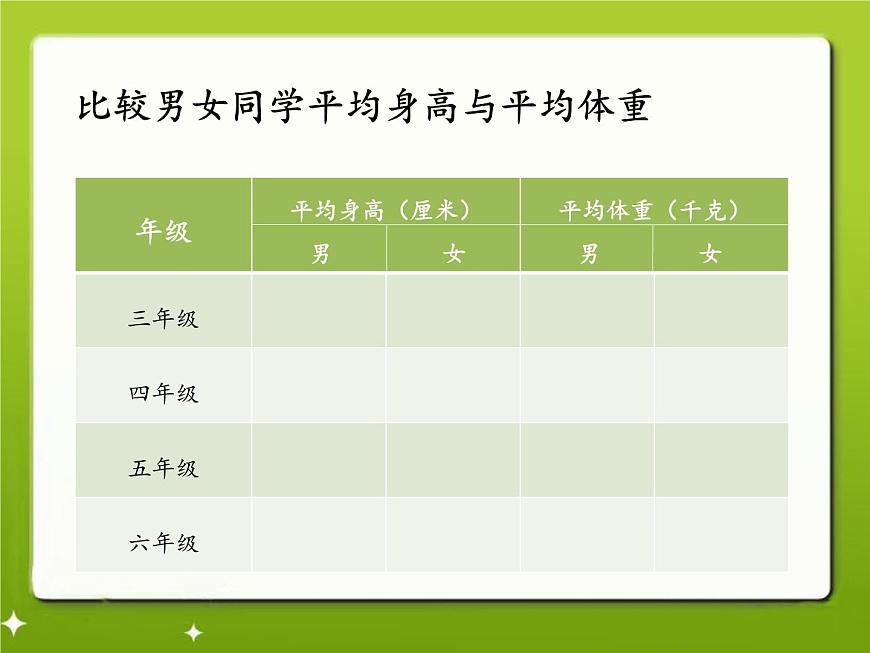 2020小學(xué)五年級(jí)下冊科學(xué)課件-2.3《我們的生長變化》3人教版(17張)ppt課件第7頁
