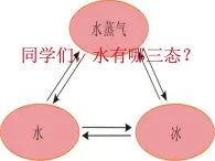 2020小学五年级下册科学课件-1.1《水的变化》3人教版(21张)ppt课件