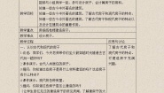 小学科学苏教版五年级下册4.造房子教学设计及反思