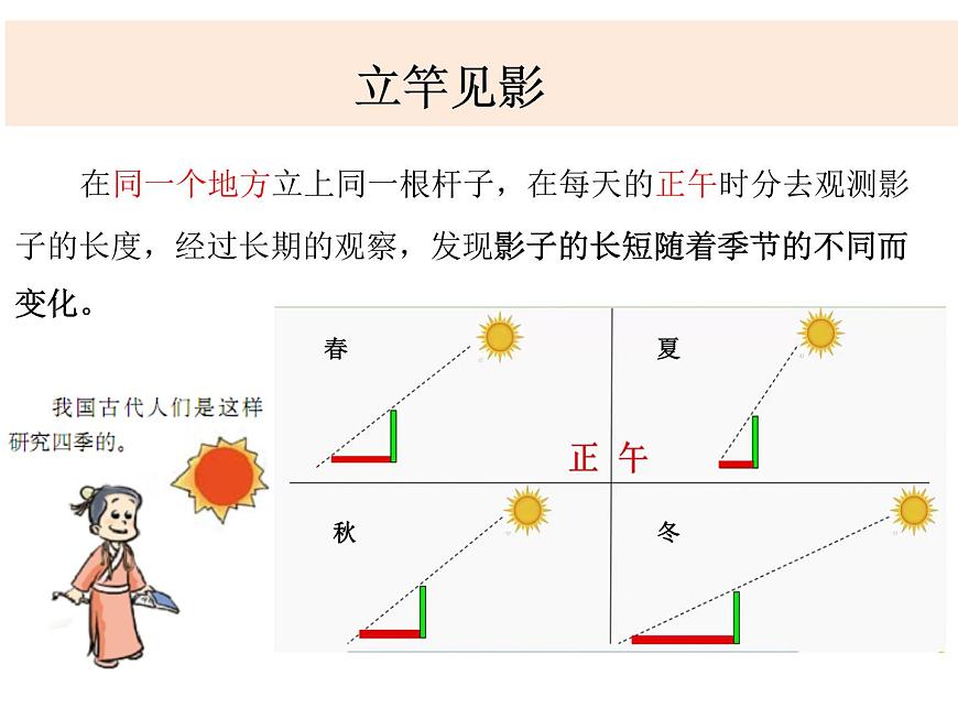 2020小學(xué)五年級下冊科學(xué)課件4-7為什么一年有四季教科版9張ppt課件第4頁