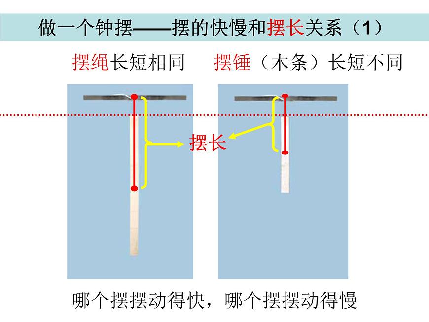2020小學(xué)五年級(jí)下冊(cè)科學(xué)課件3.7做一個(gè)鐘擺教科版(10張)ppt課件第3頁(yè)