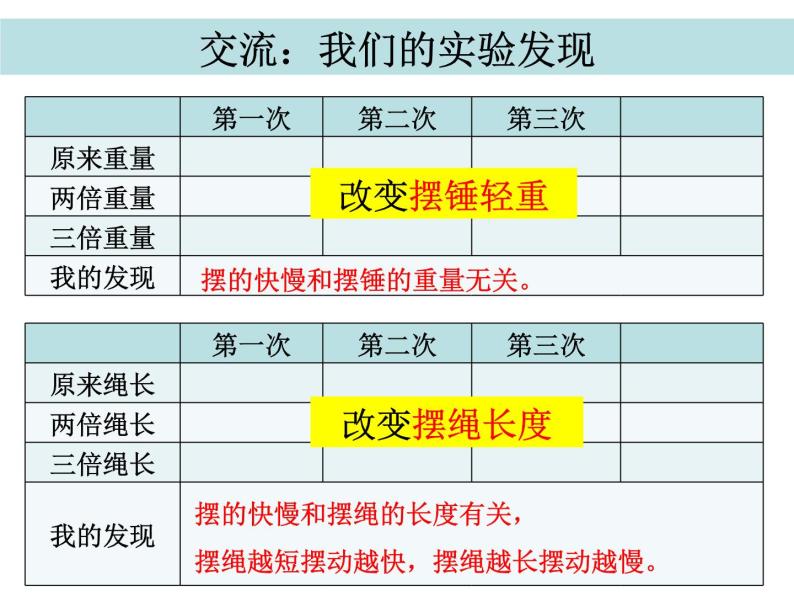 2020小学五年级下册科学课件-3.6摆的研究教科版(14张)ppt课件08