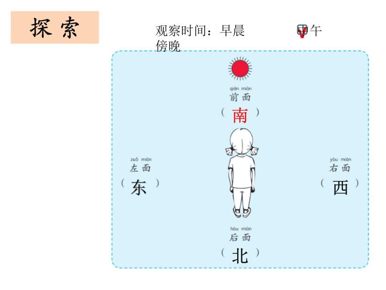 2020小学一年级下册科学课件《5太阳与方向》冀人版(14张)ppt课件08