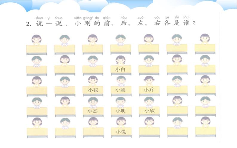 2020小学一年级下册科学课件《4前后左右》人教版(15张)ppt课件第7页