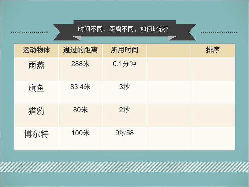 2020年四年级下册科学课件3.2运动的快慢苏教版(14张)(2)ppt课件07