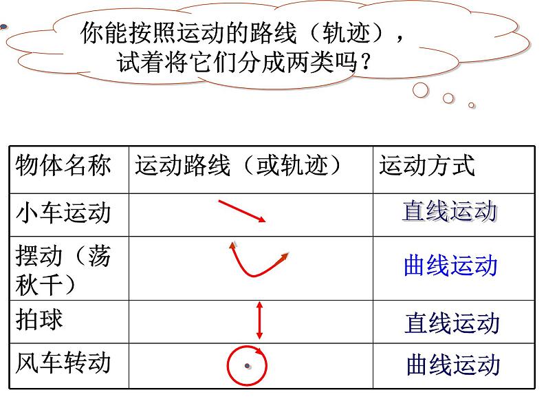 2020年四年级下册科学课件3.3运动的方式苏教版(16张)(3)ppt课件第8页