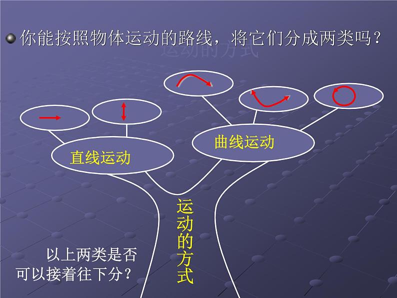 2020年四年级下册科学课件3.3运动的方式苏教版(22张)ppt课件第3页