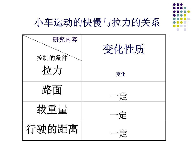 2020年四年级下册科学课件3.4小车的运动苏教版(18张)ppt课件第8页