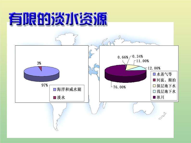 苏教版小学科学三年级下册《3.3.认识液体》PPT课件(4)05