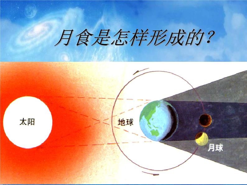 2.1 地球的形状(6)(课件)科学六年级上册-苏教版07
