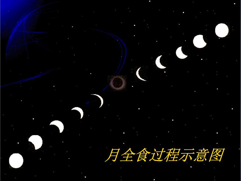 2.1 地球的形状(6)(课件)科学六年级上册-苏教版08