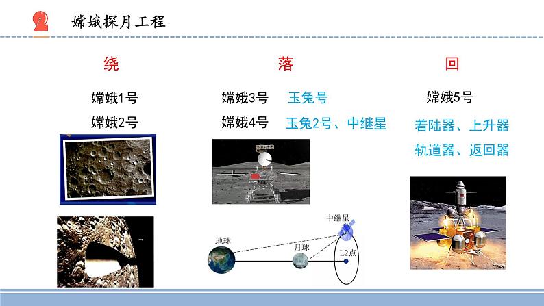 2021-2022学年科学六年级上册14.探索宇宙课件(苏教版)第8页