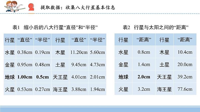 2021-2022学年科学六年级上册11.太阳系大家族课件(苏教版)第6页