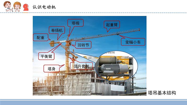 2021-2022学年科学六年级上册18.电动机与现代工业课件(苏教版)07