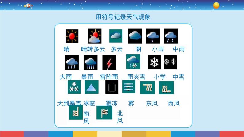 教育科学版小学科学三年级上册  3.1《我们关心天气》课件+教案05